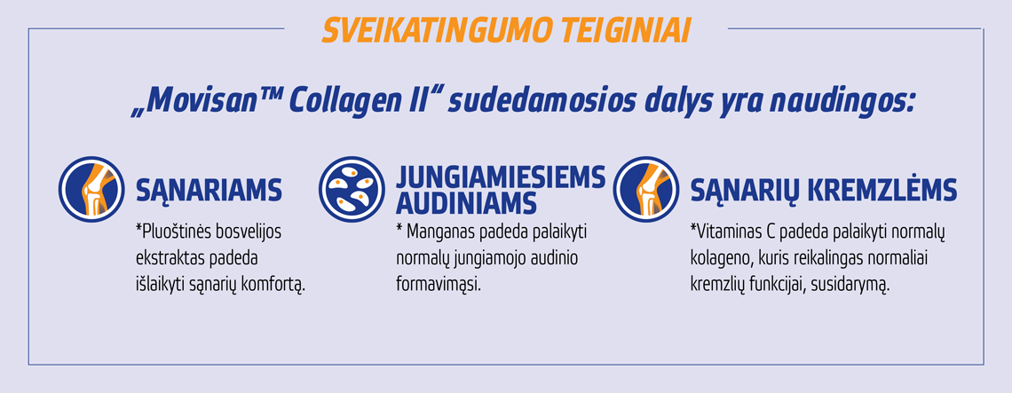 Natural Pharmaceuticals Movisan™ Collagen II Grafika, vaizduojanti Movisan™ Collagen II maisto papildo naudą: stiprina sąnarius (bosvelija), jungiamąjį audinį (manganas) ir sąnarių kremzles (vitaminas C).